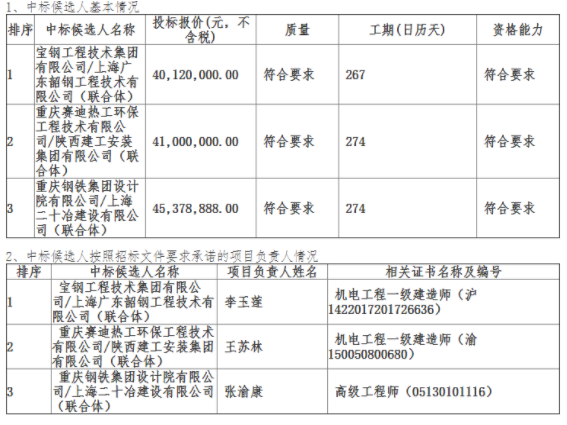 除塵設(shè)備中標(biāo)信息
